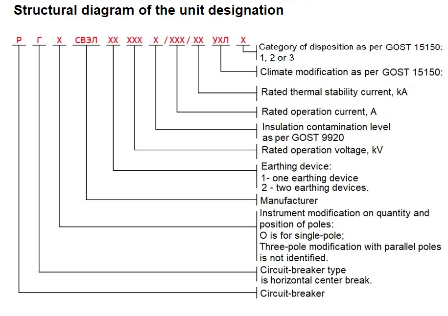 Order Circuit-Breaker Type Designation